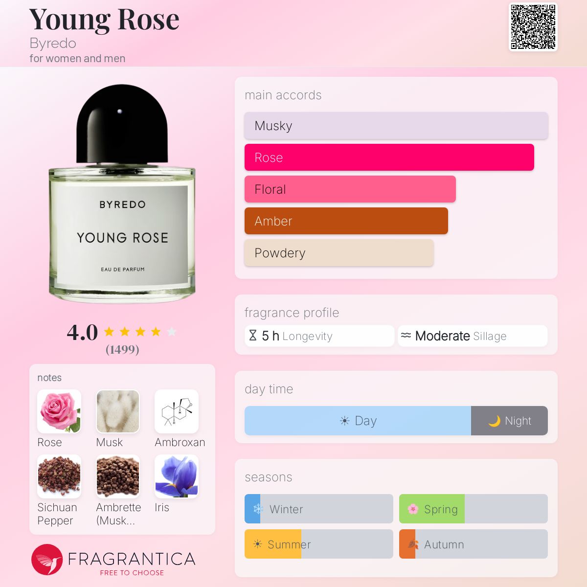 Young Rose Byredo perfume - a fragrance for women and men 2021