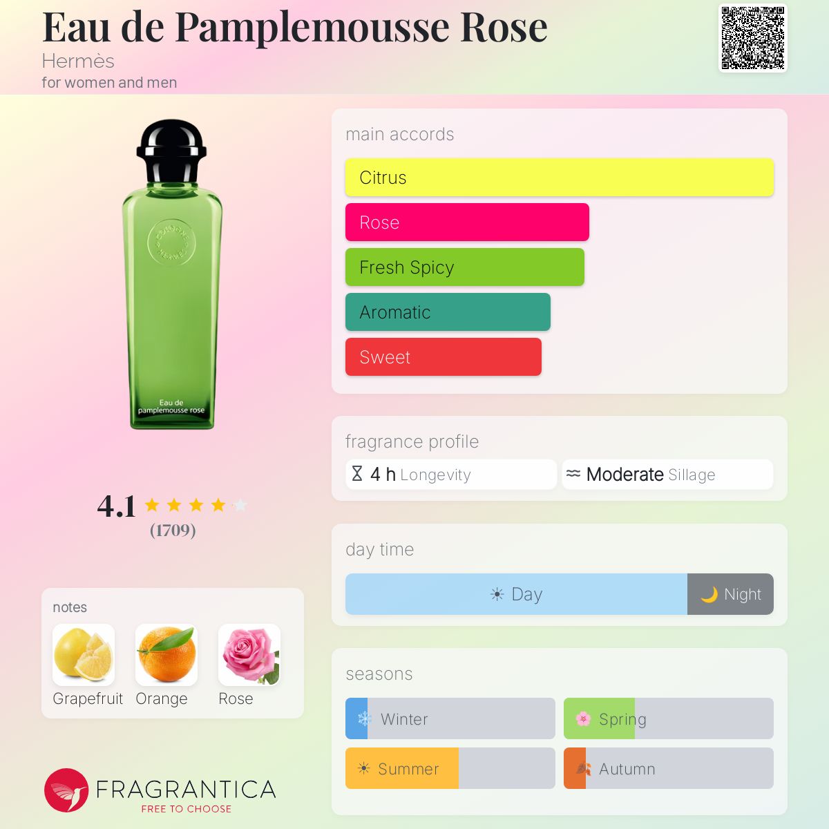 Eau de Pamplemousse Rose Hermès perfume - a fragrance for women