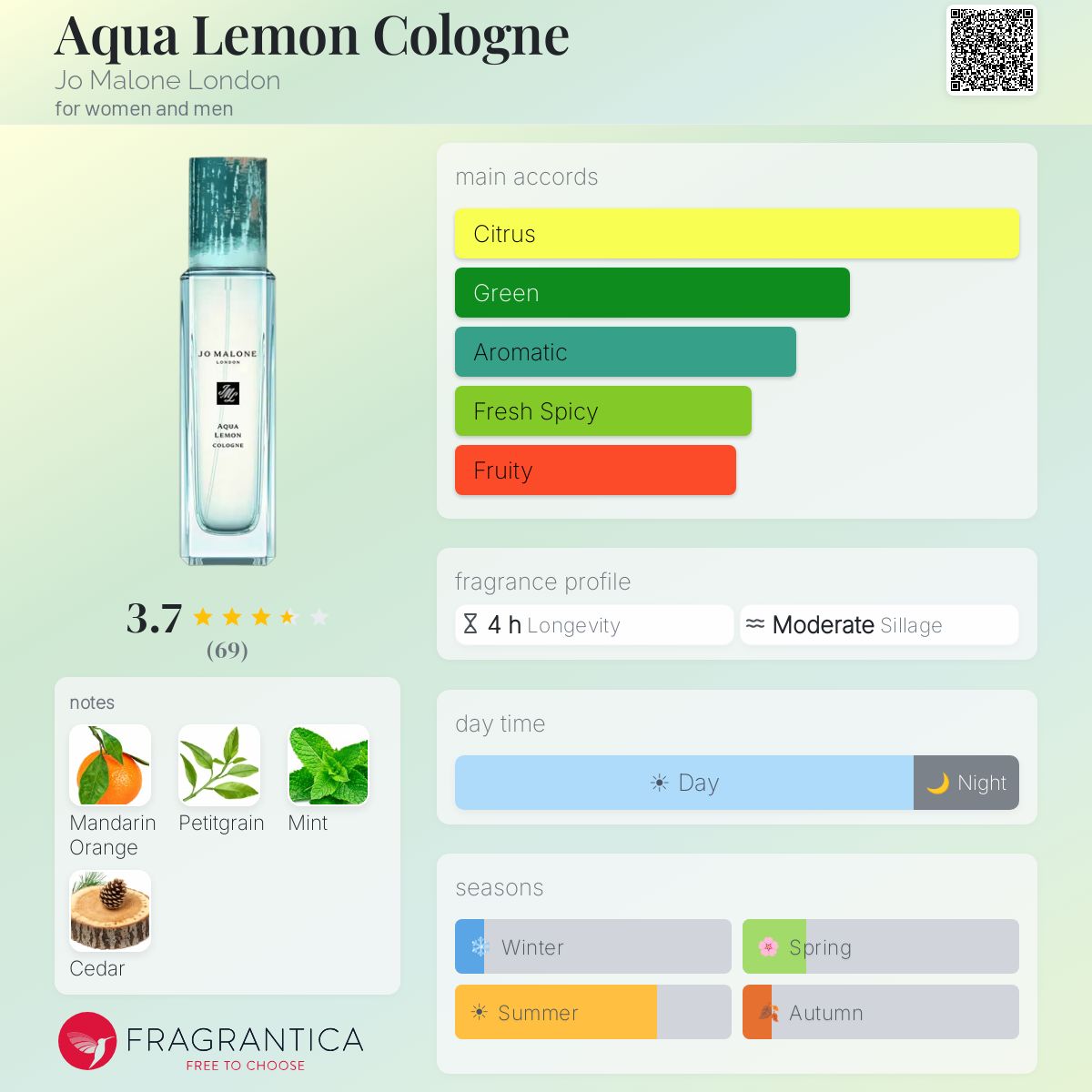 Aqua Lemon Cologne Jo Malone London perfume - a fragrance for
