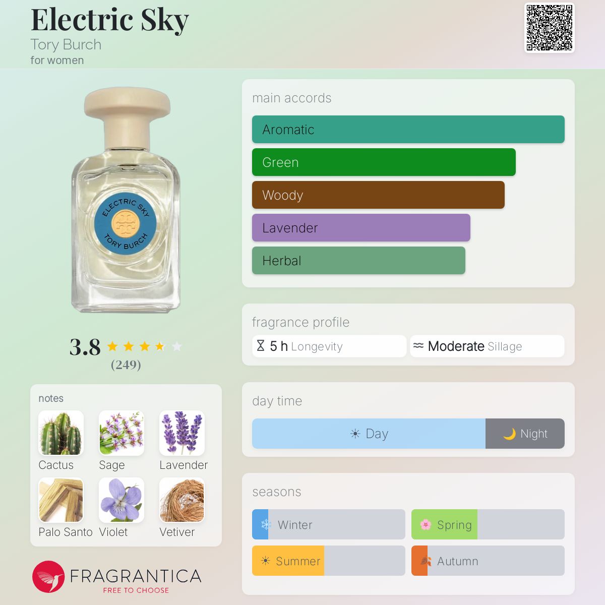 Electric Sky Tory Burch perfume - a fragrance for women 2022