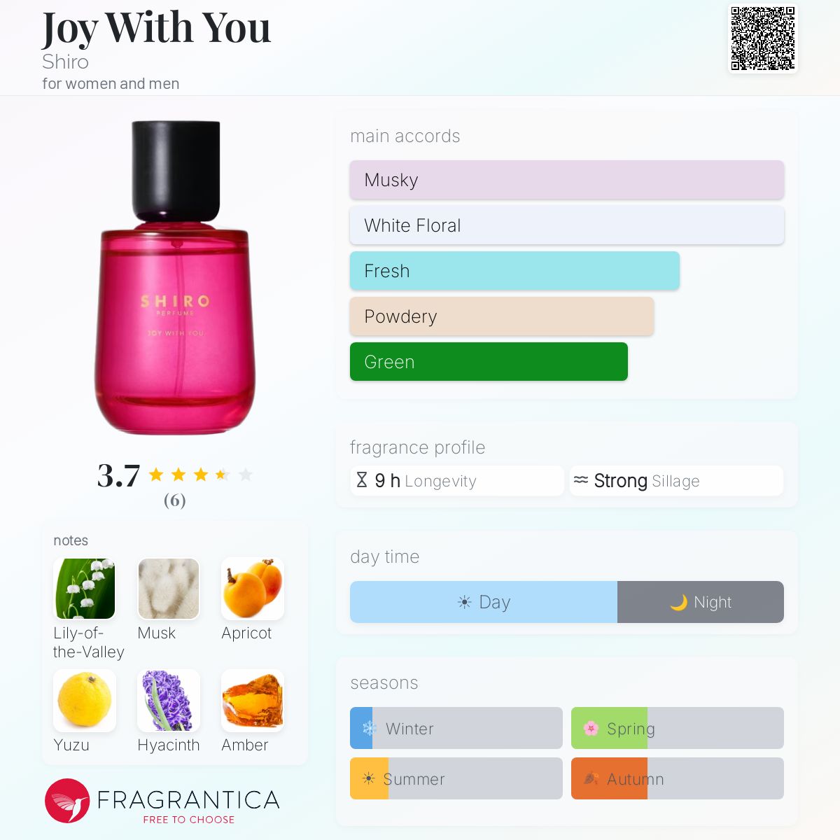 Joy With You Shiro perfume - a fragrance for women and men 2022