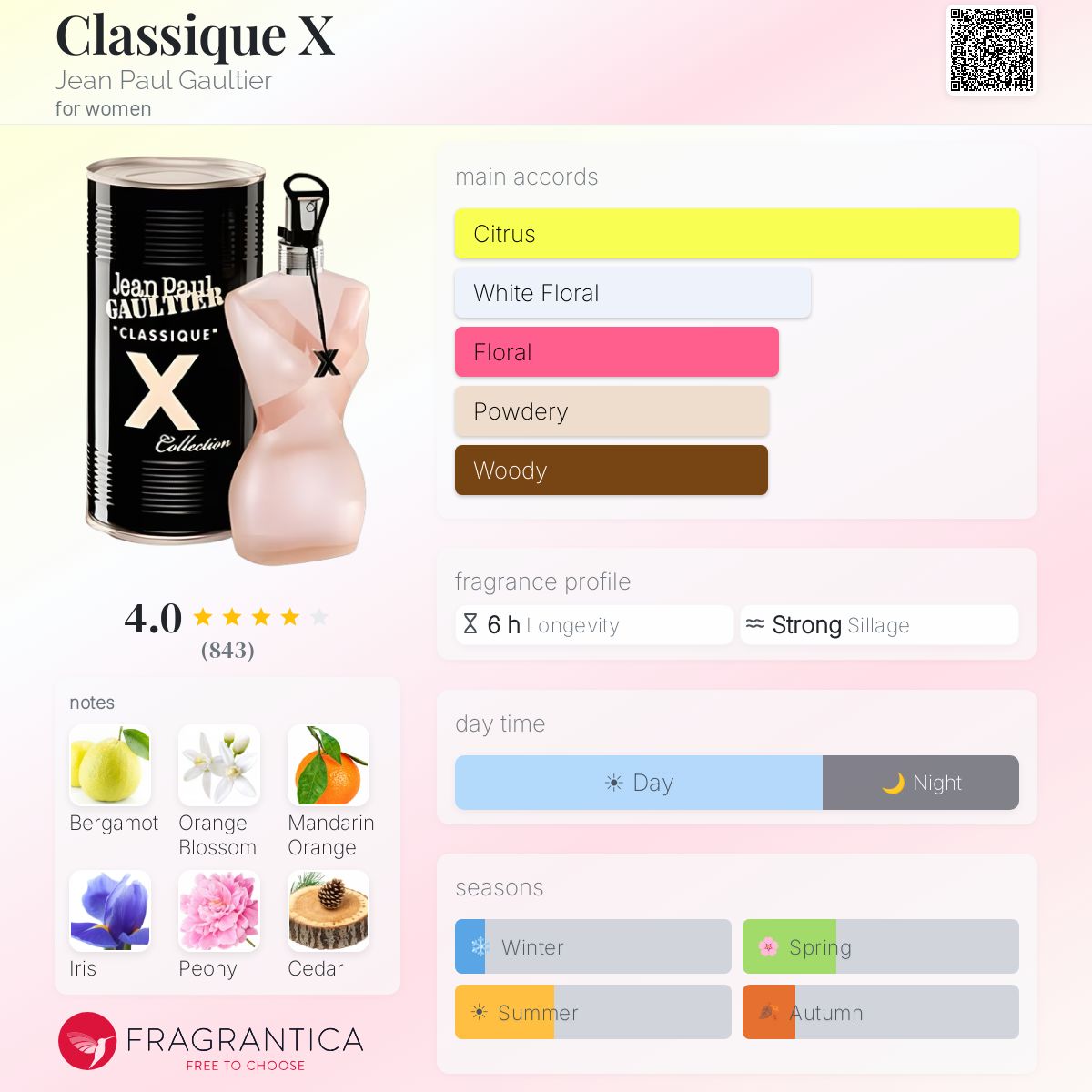 Classique X Jean Paul Gaultier perfume - a fragrance for women 2010