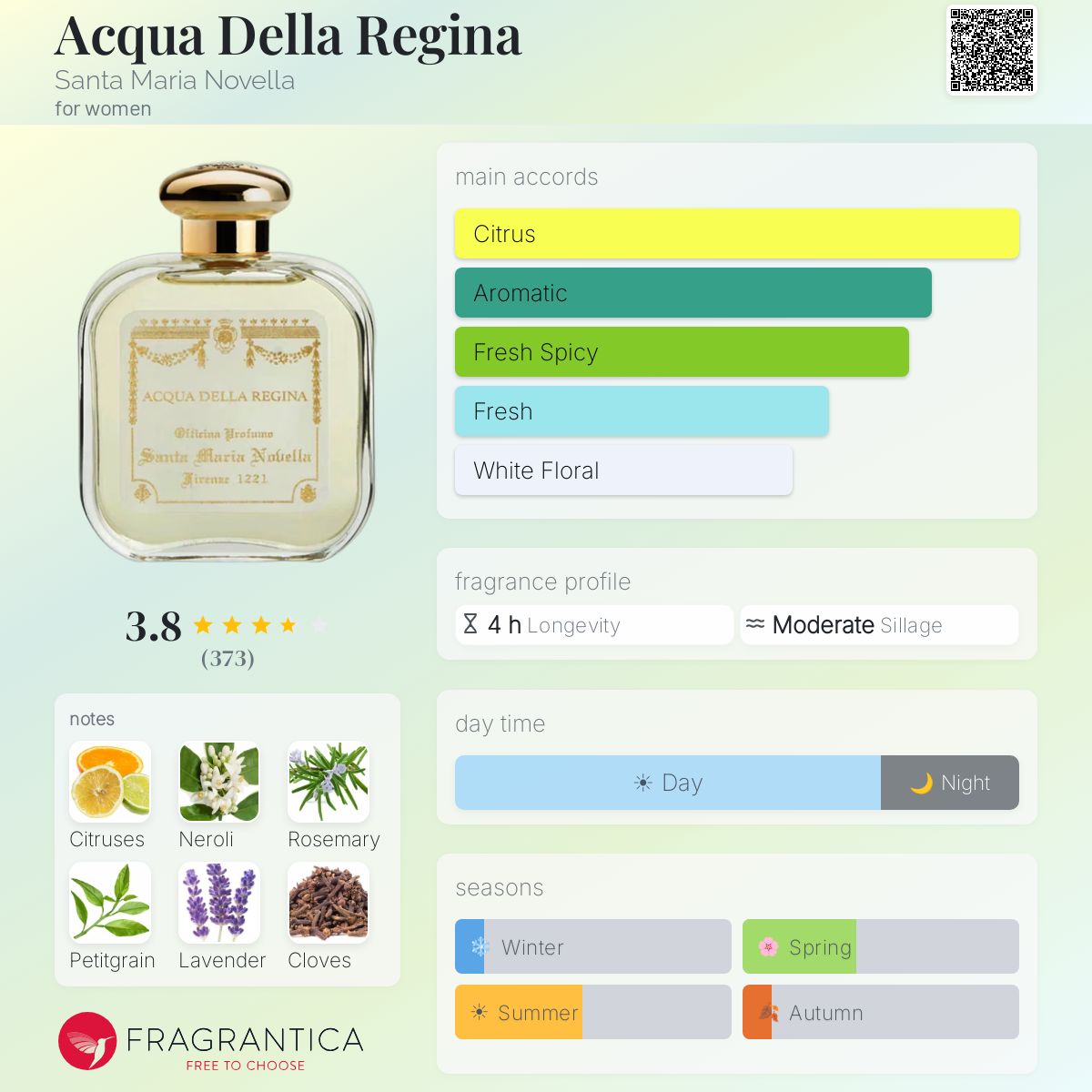 Acqua Della Regina Santa Maria Novella perfume - a fragrance for women