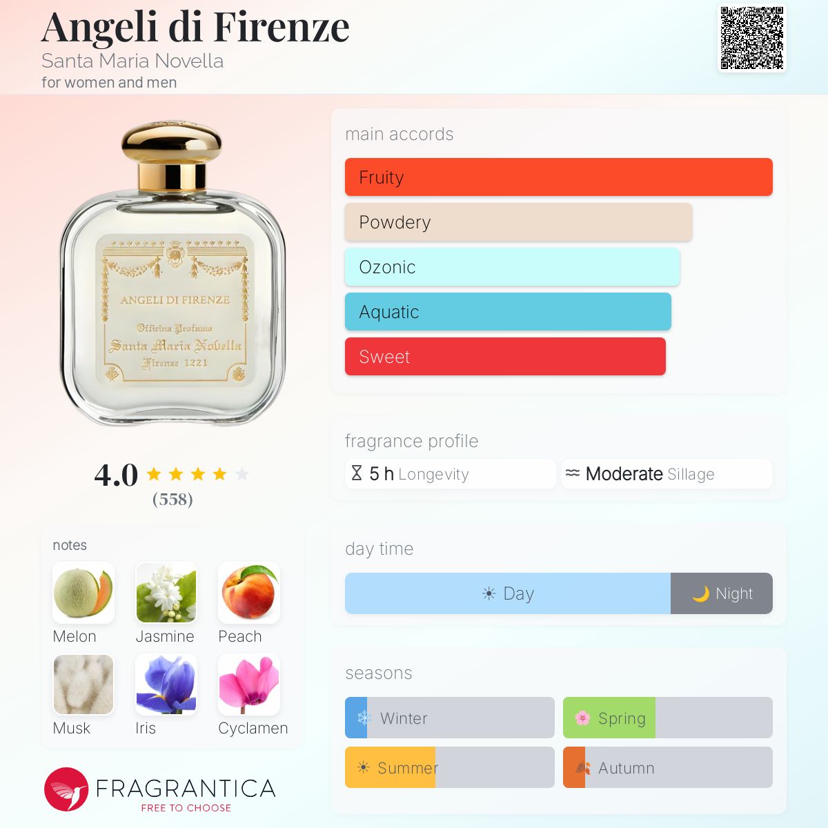 Angeli di Firenze Santa Maria Novella perfume - a fragrance for