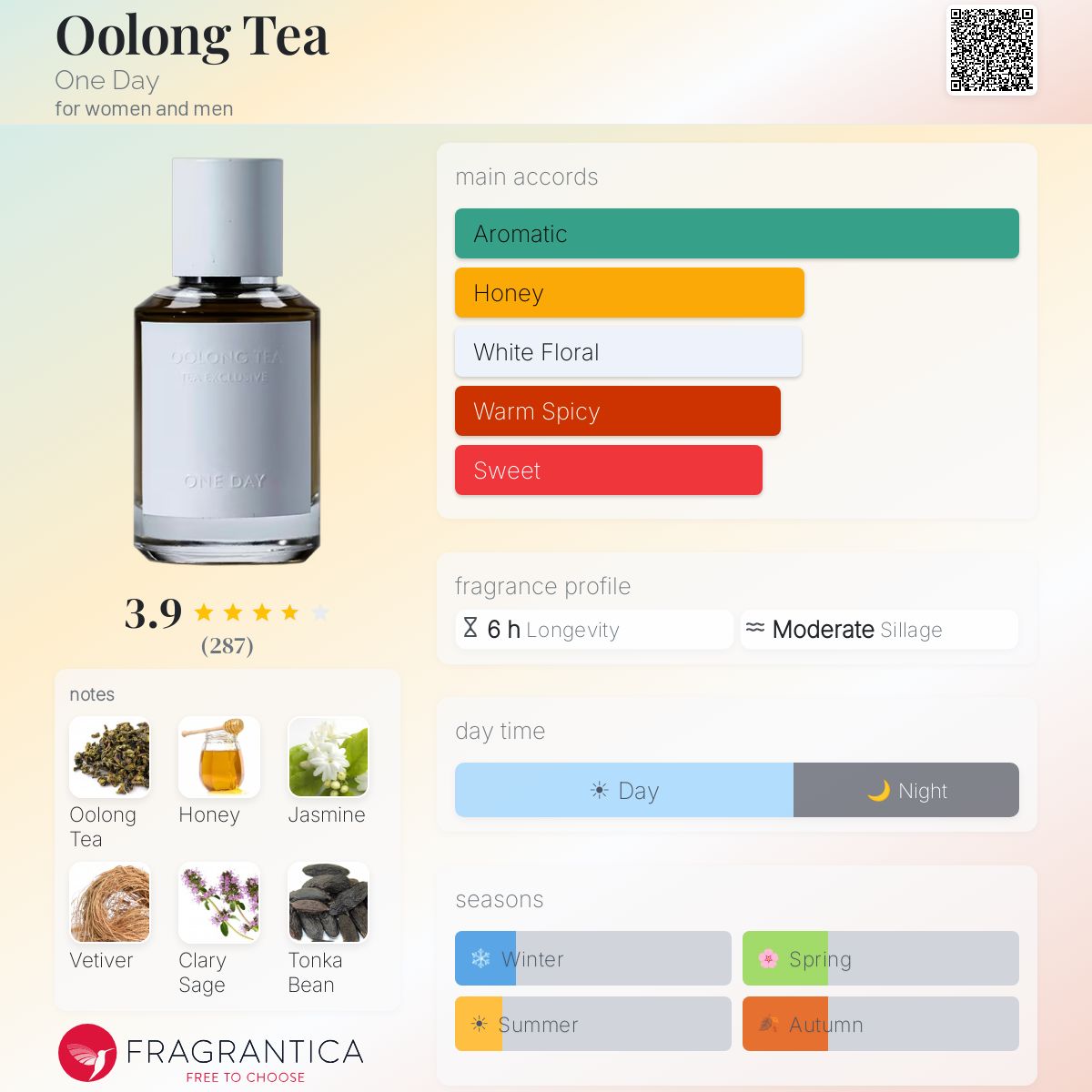 Oolong Tea One Day perfume - a fragrance for women and men 2021