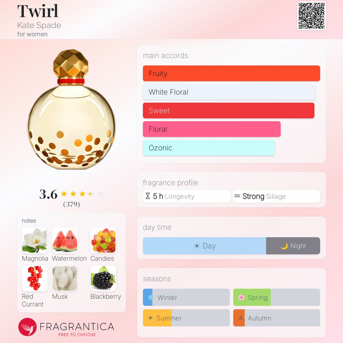 Twirl Kate Spade perfume - a fragrance for women 2010