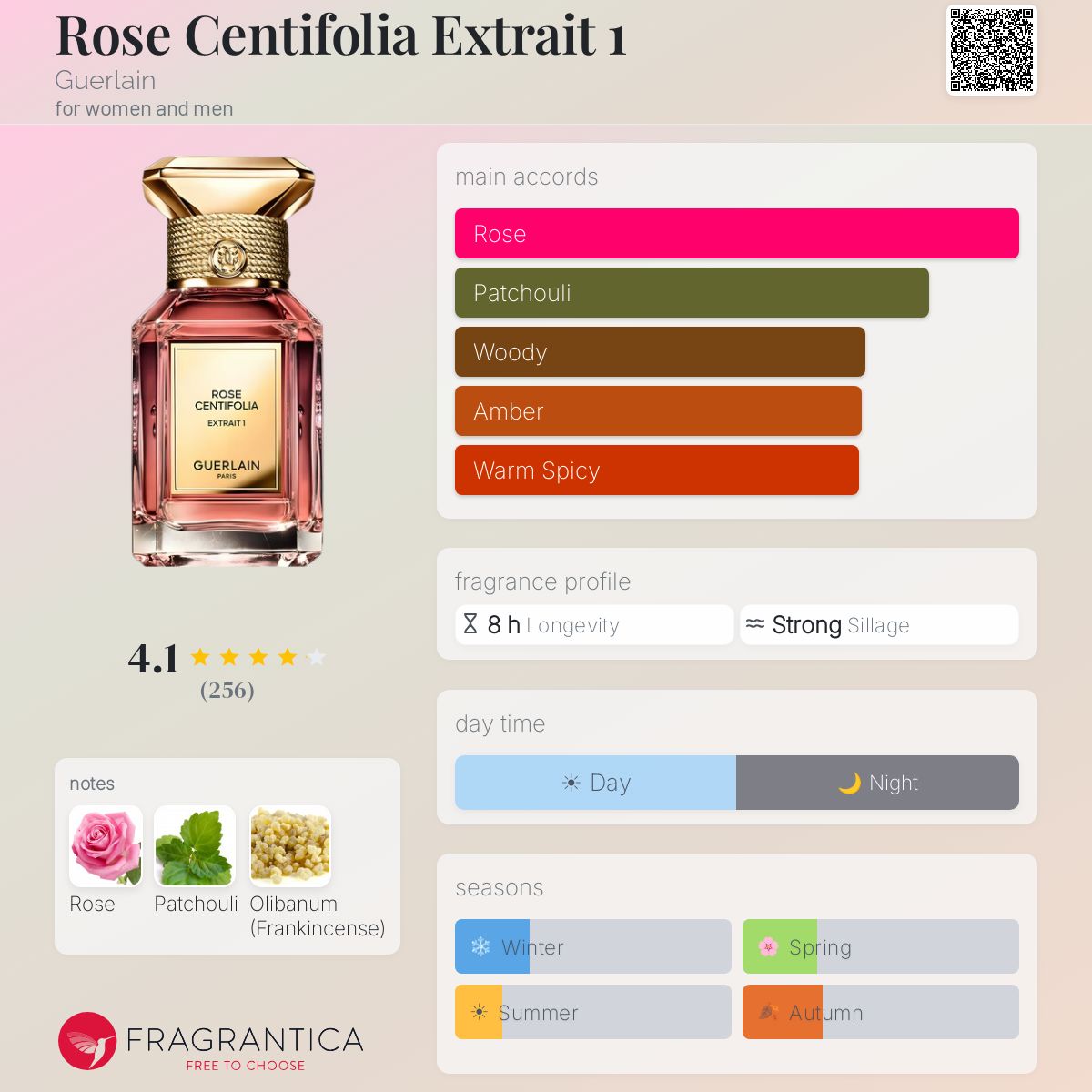 Rose Centifolia Extrait 1 Guerlain perfume - a fragrance for women