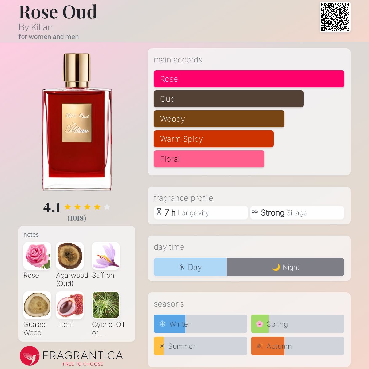 Rose Oud By Kilian perfume - a fragrance for women and men 2010