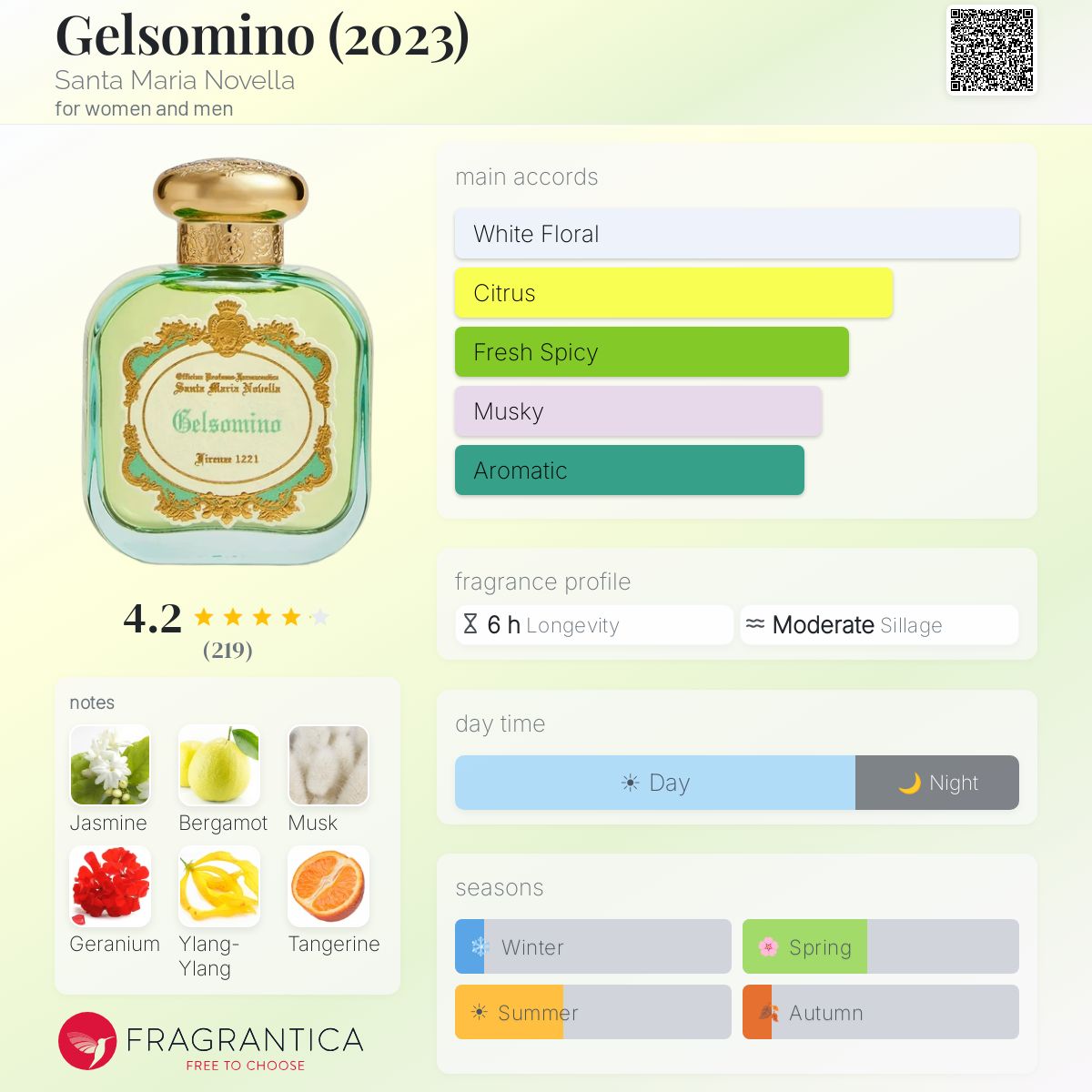 Gelsomino (2023) Santa Maria Novella perfume - a fragrance for