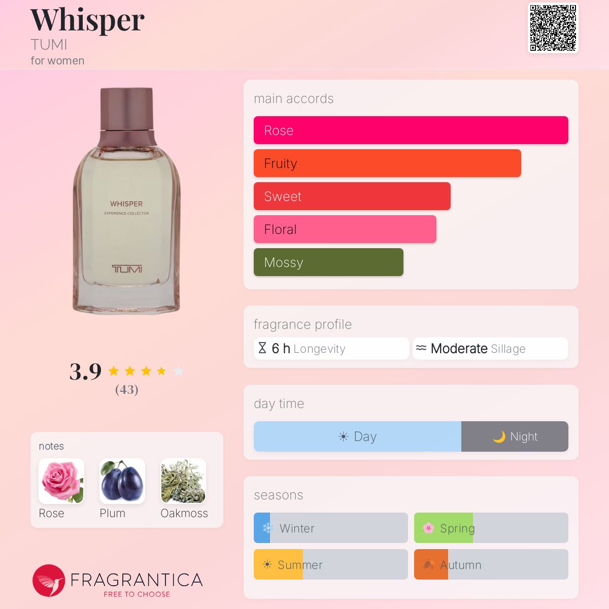 Whisper TUMI perfume - a new fragrance for women 2024