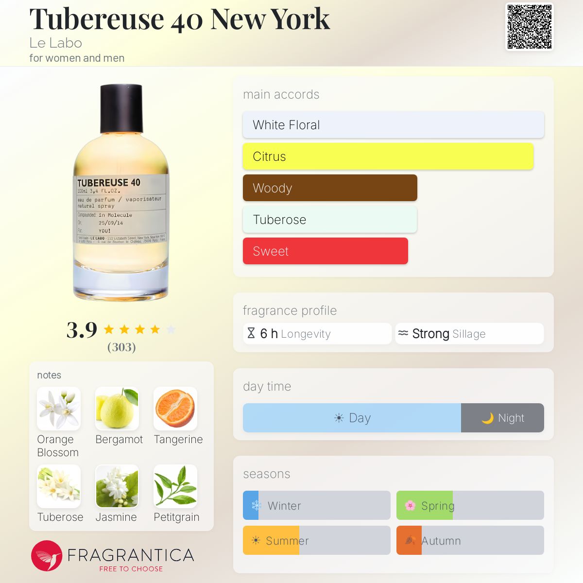 Tubereuse 40 New York Le Labo perfume - a fragrance for women and