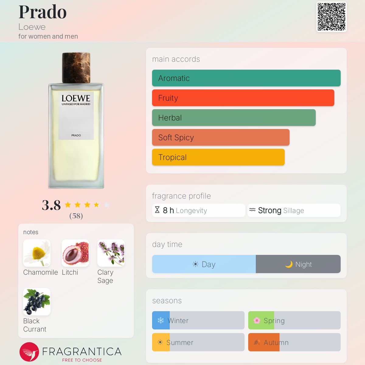 ロエベ プラド LOEWE PRADO 100ml Prado Loewe perfume - a new