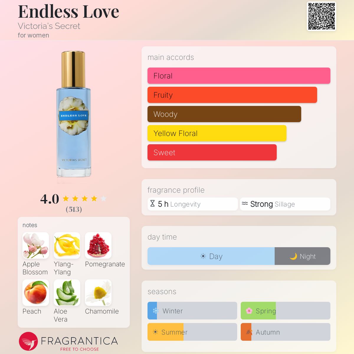 Endless Love Victoria's Secret perfume - a fragrance for women