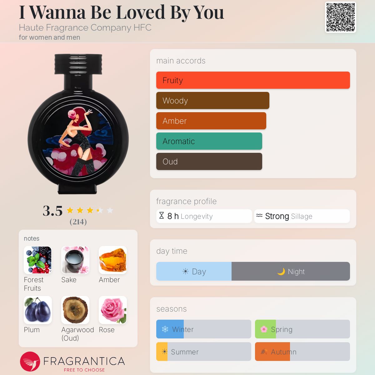 I Wanna Be Loved By You Haute Fragrance Company HFC perfume - a