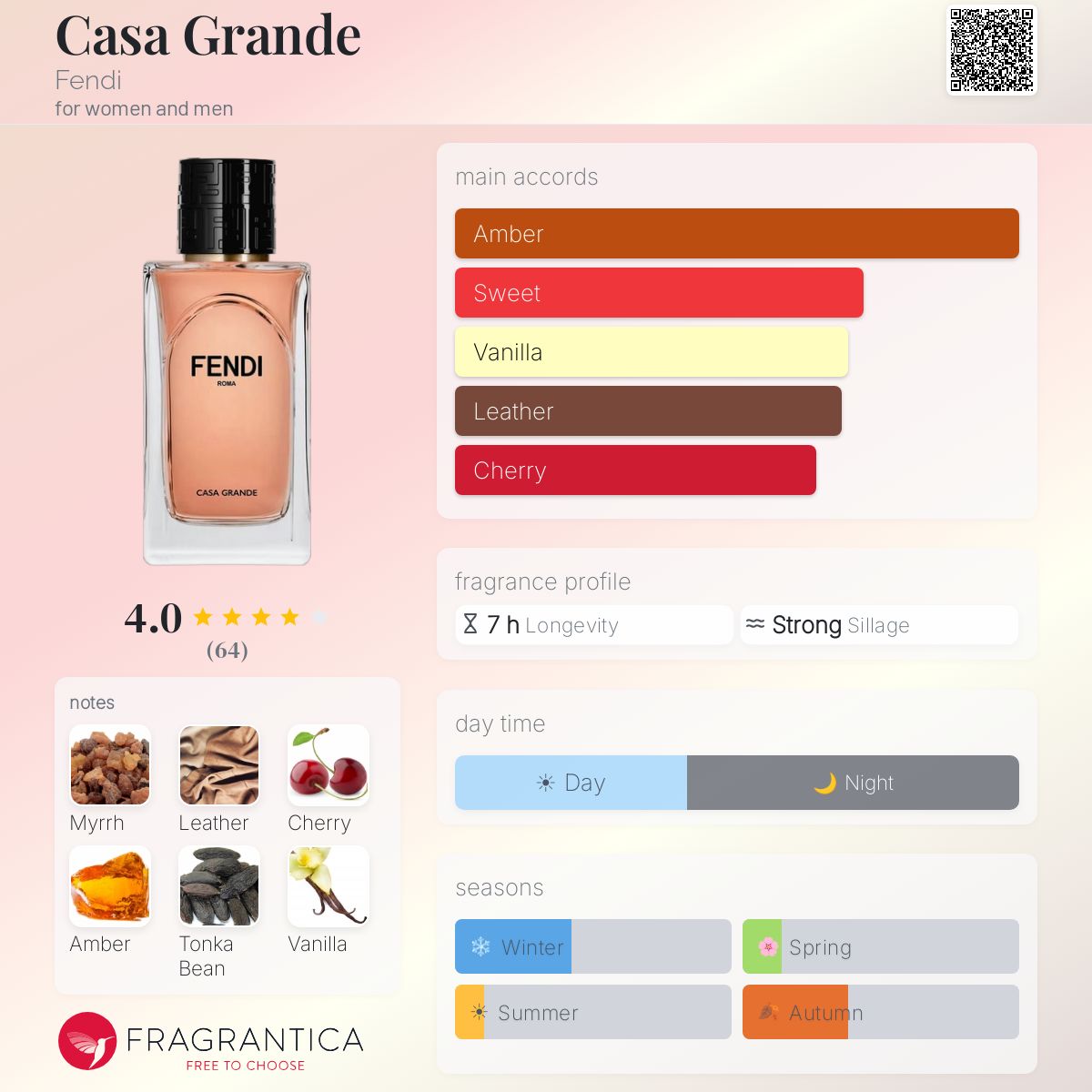 Casa Grande Fendi perfume - a fragrance for women and men 2024