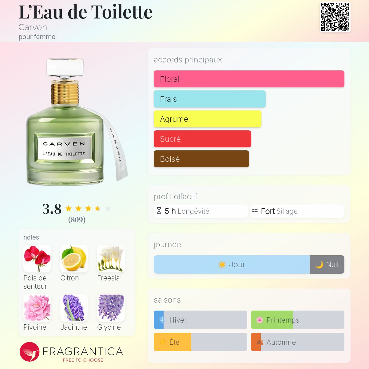 L'Eau de Toilette Carven parfum - un parfum pour femme 2014