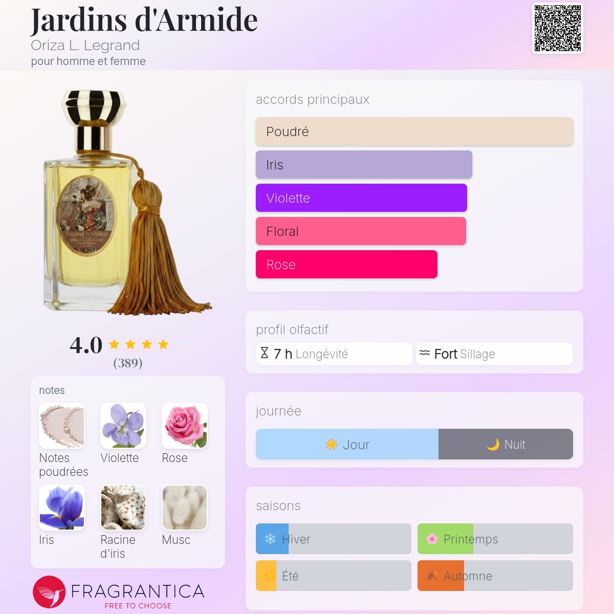 Jardins d'Armide Oriza L. Legrand parfum - un parfum pour homme et