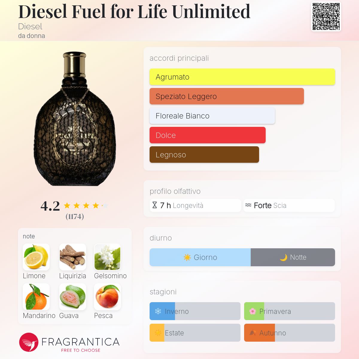 Diesel Fuel for Life Unlimited Diesel - una fragranza da donna 2008