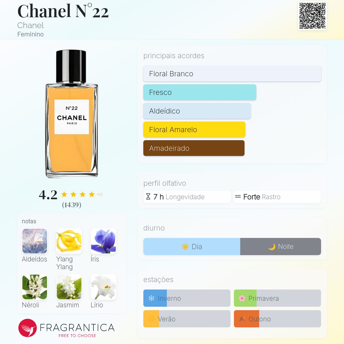 Chanel N°22 Chanel perfume - a fragrância Feminino 1922