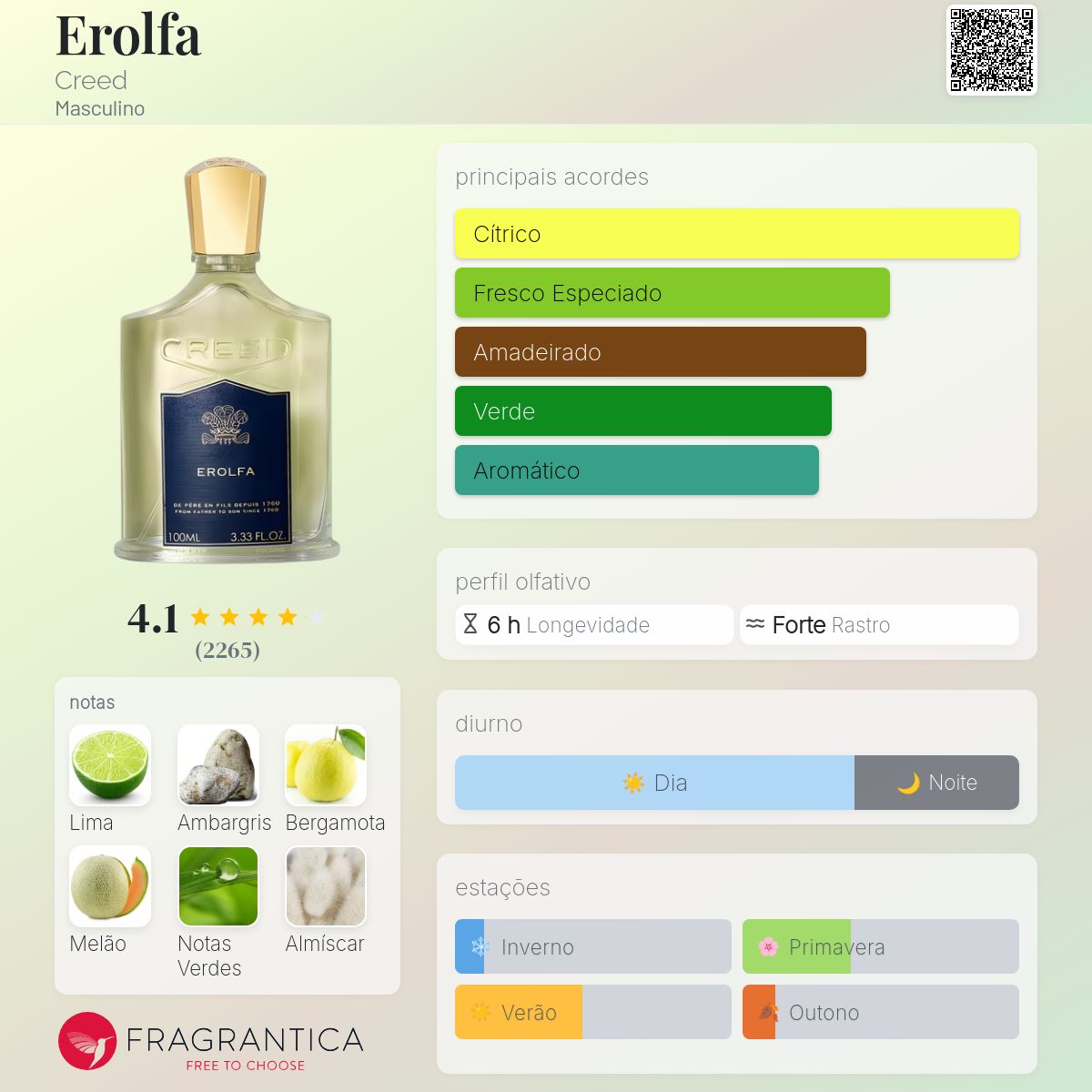 Erolfa Creed Colônia - a fragrância Masculino 1992