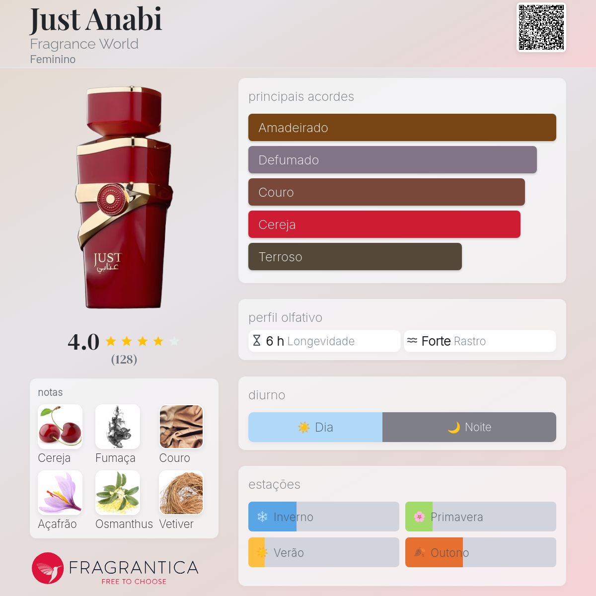 Just Anabi Fragrance World perfume - a fragrância Feminino 2023