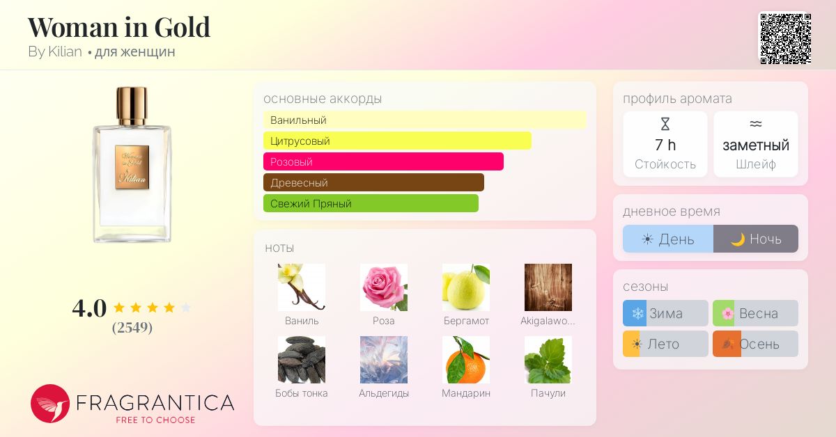 Woman in Gold By Kilian аромат — аромат для женщин 2017