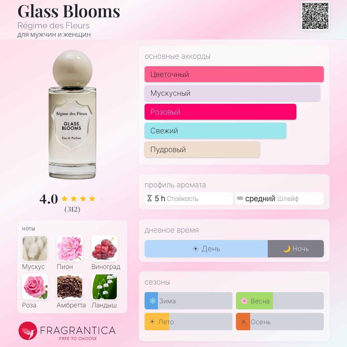 Glass Blooms Régime des Fleurs аромат — аромат для мужчин и женщин
