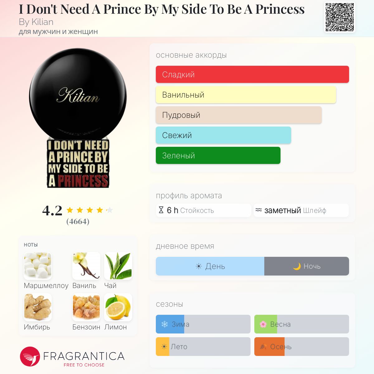 I Don't Need A Prince By My Side To Be A Princess By Kilian аромат