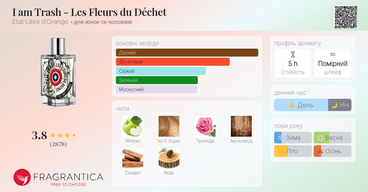 I am Trash - Les Fleurs du Déchet Etat Libre d'Orange аромат