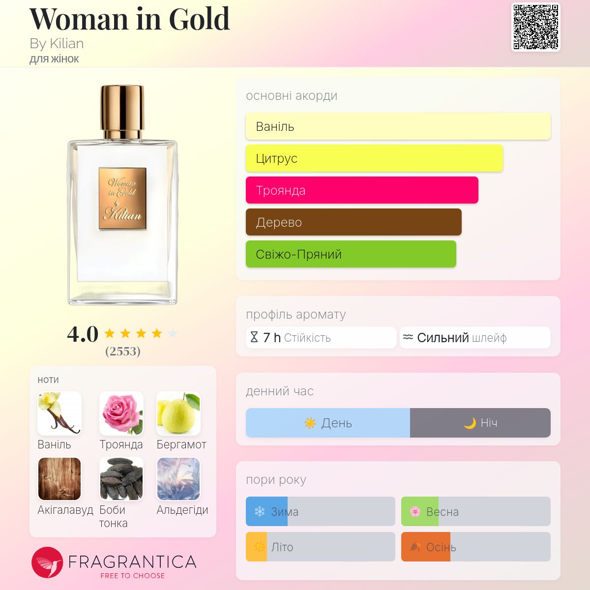 Woman in Gold By Kilian аромат - аромат для жінок 2017