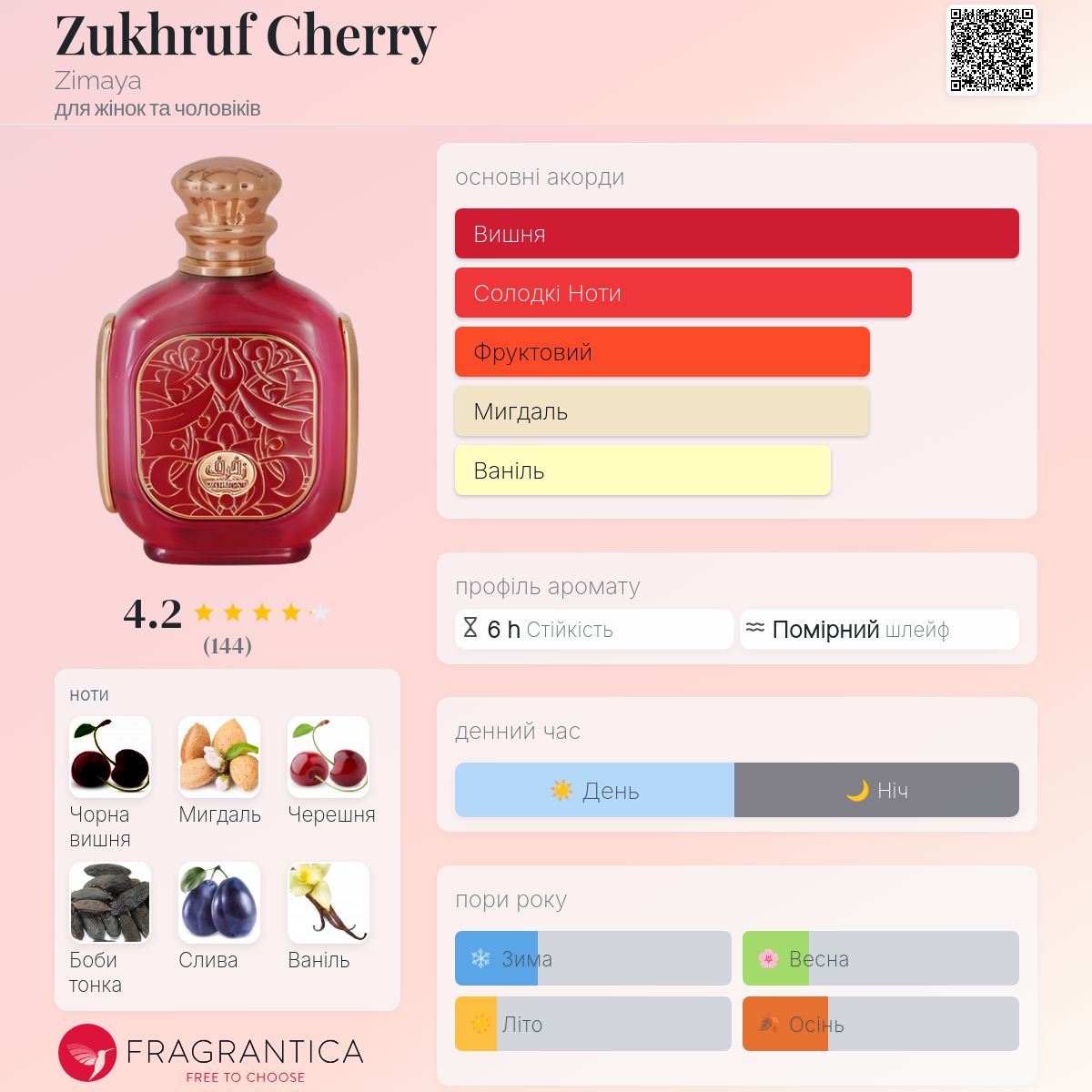 Zukhruf Cherry Zimaya аромат - новий аромат для жінок та чоловіків