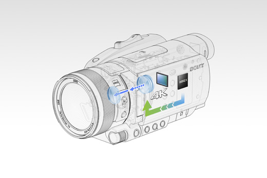生産完了】SONY HXR-NX80 NXCAMカムコーダー - 業務用撮影・映像・音響