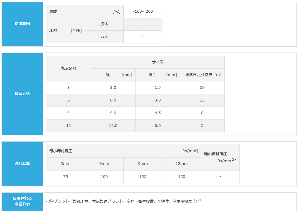 ニチアスソフトシール® TOMBO No. 9096 | 樹脂製品 ホース ゴム製品