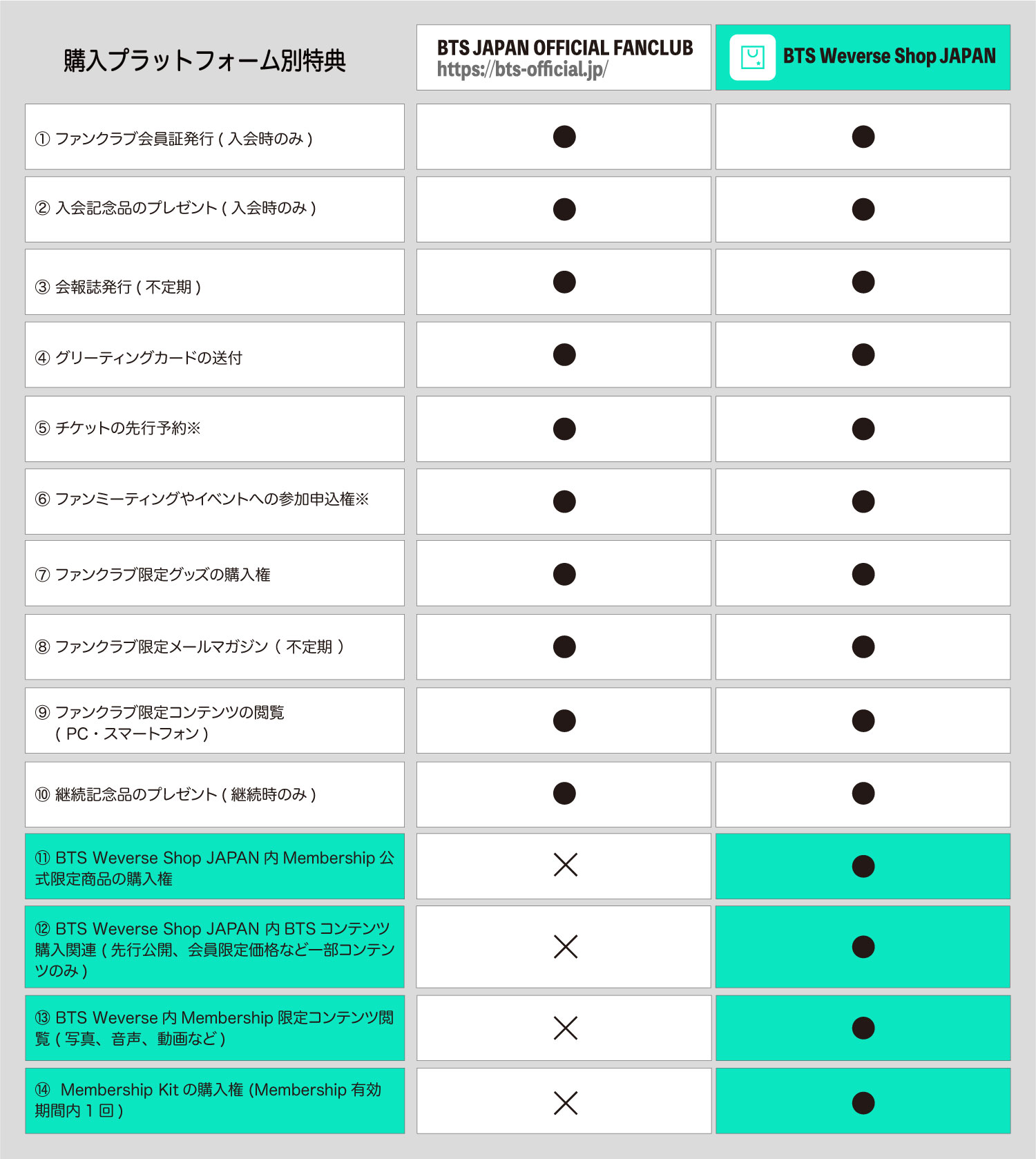 ニュース ｜ BTS JAPAN OFFICIAL FANCLUB