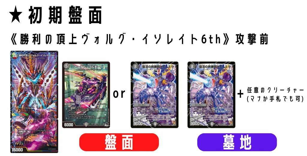 DMGPアドバンスTOP3：アナカラーDOOM