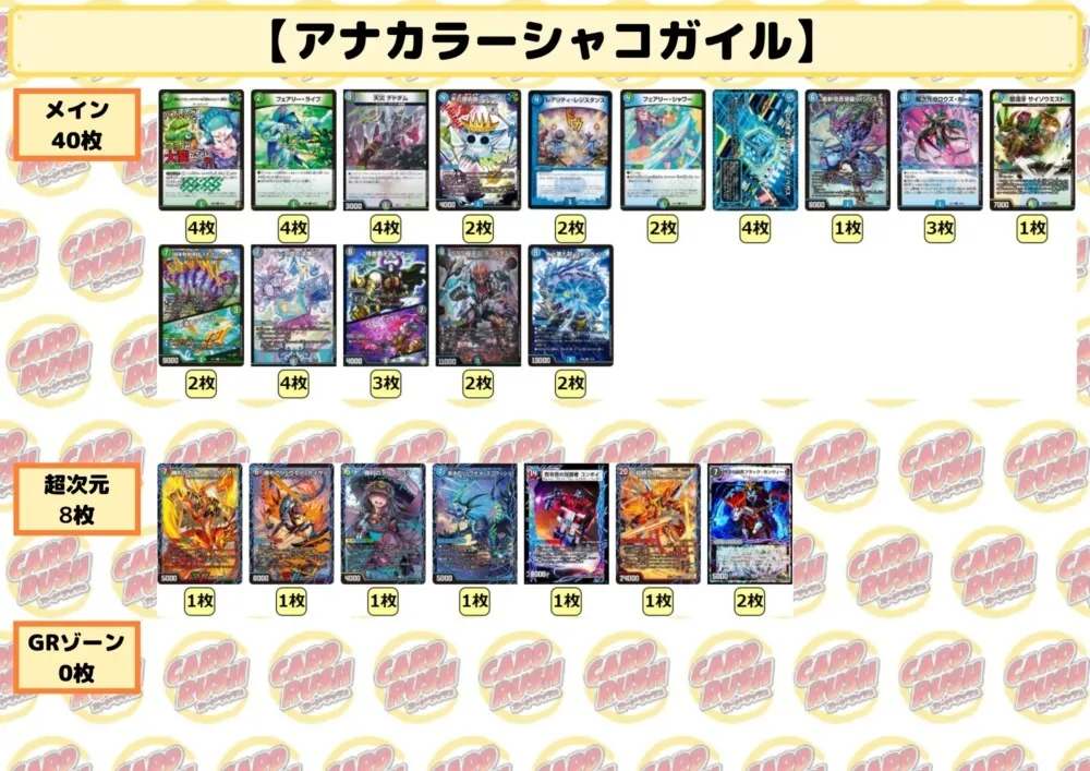 アナカラーシャコガイル