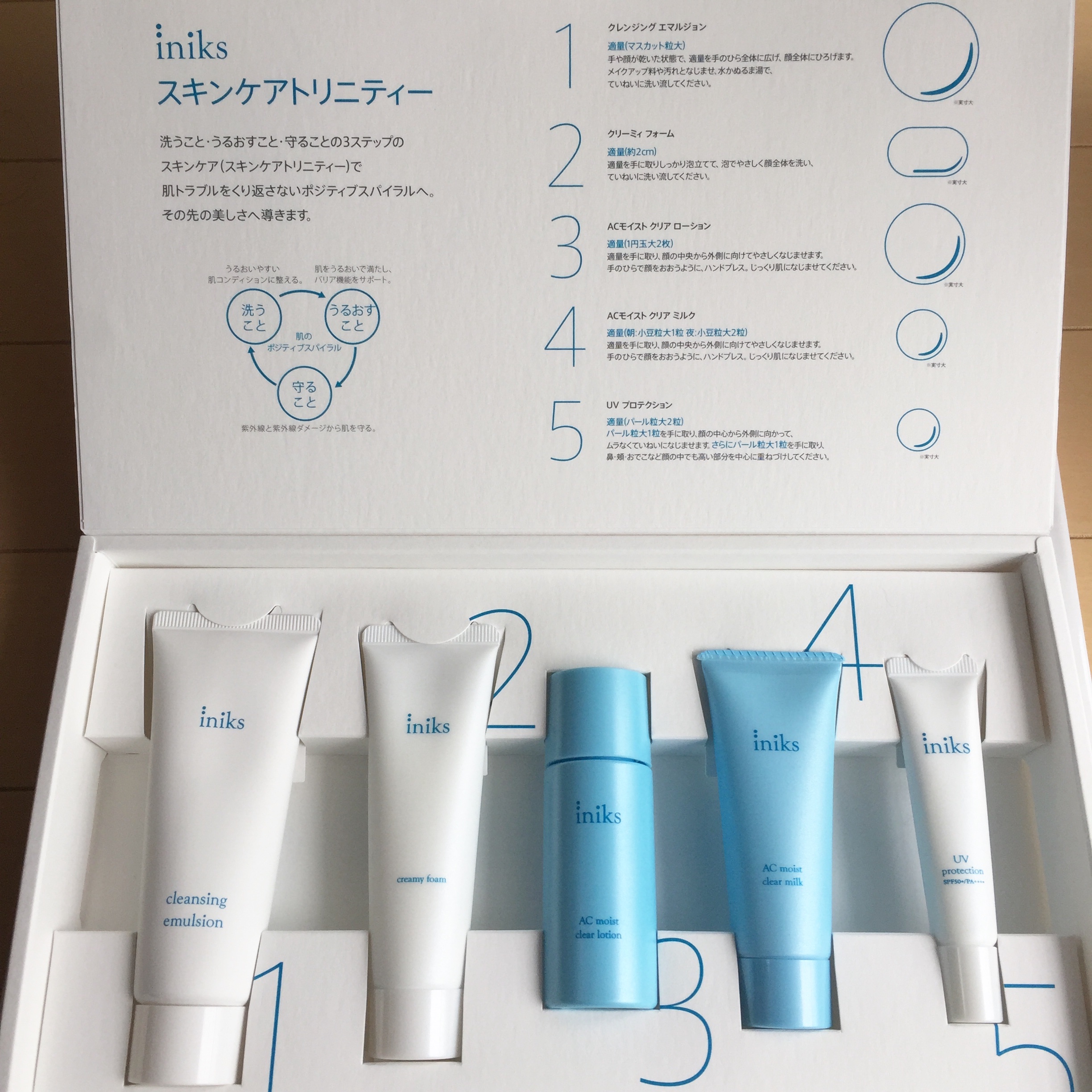 iniks(イニクス) / ACモイスト スキンケアトリニティ― キット (2week