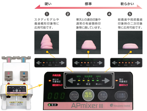 製品詳細「トクヤマ APミキサーⅢ」 | フォルディネット