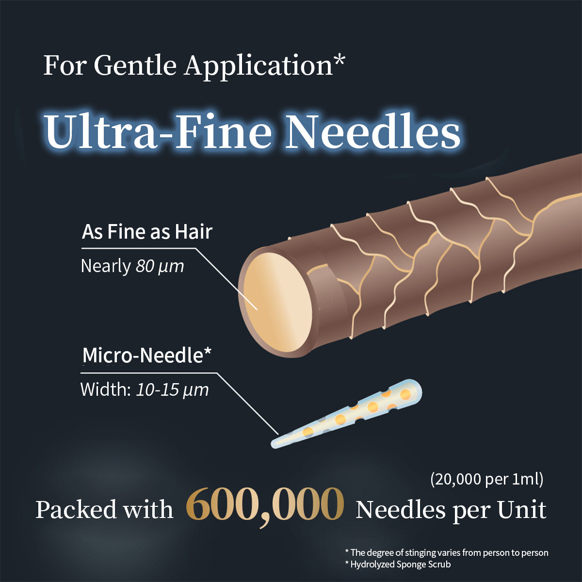 fractional CC Needle Serum CX4