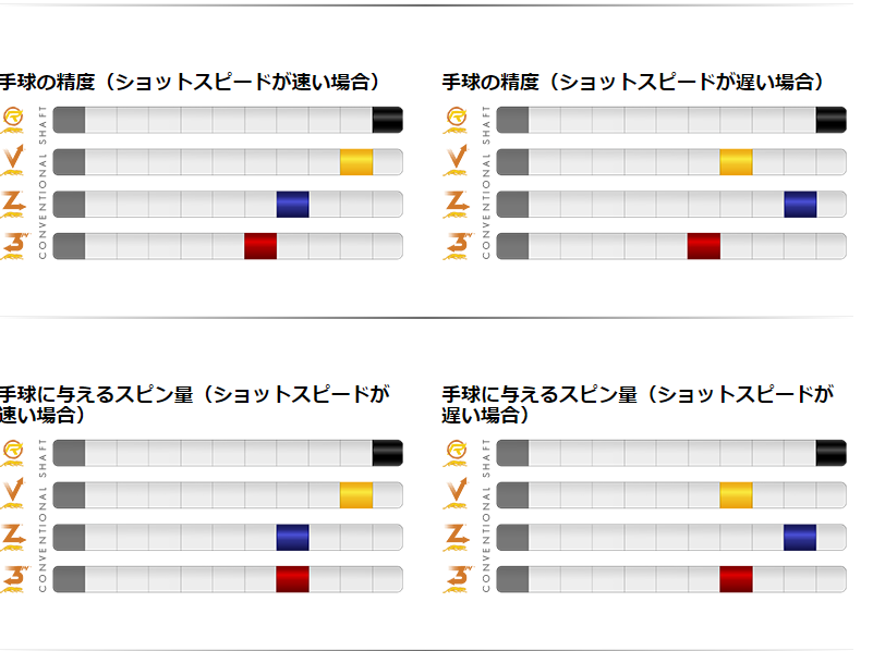 シャフト PREDATOR/プレデター REVO-11.8 【ユニロック】BVP(Black
