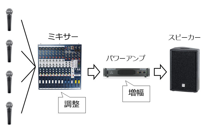 パワーアンプとは？種類や選び方を初心者向けに分かりやすく解説