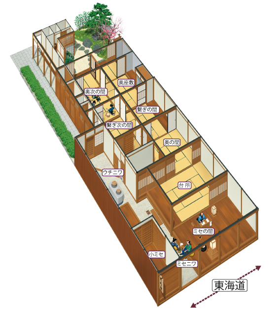 旅籠屋「清明屋」｜二川宿本陣資料館