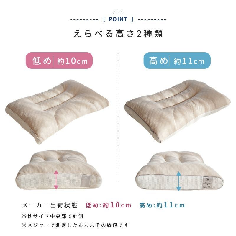 西川 睡眠博士® 首・肩フィットまくら 53×33cm | ねごこち本舗