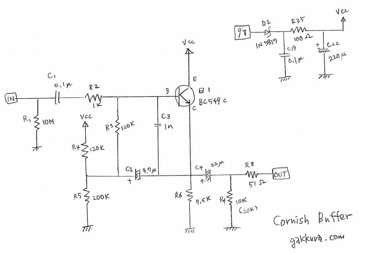 Pete Cornish Buffer | ガックラ.com