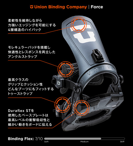24-25『Union』FORCE Team・女性用 ULTRAも！