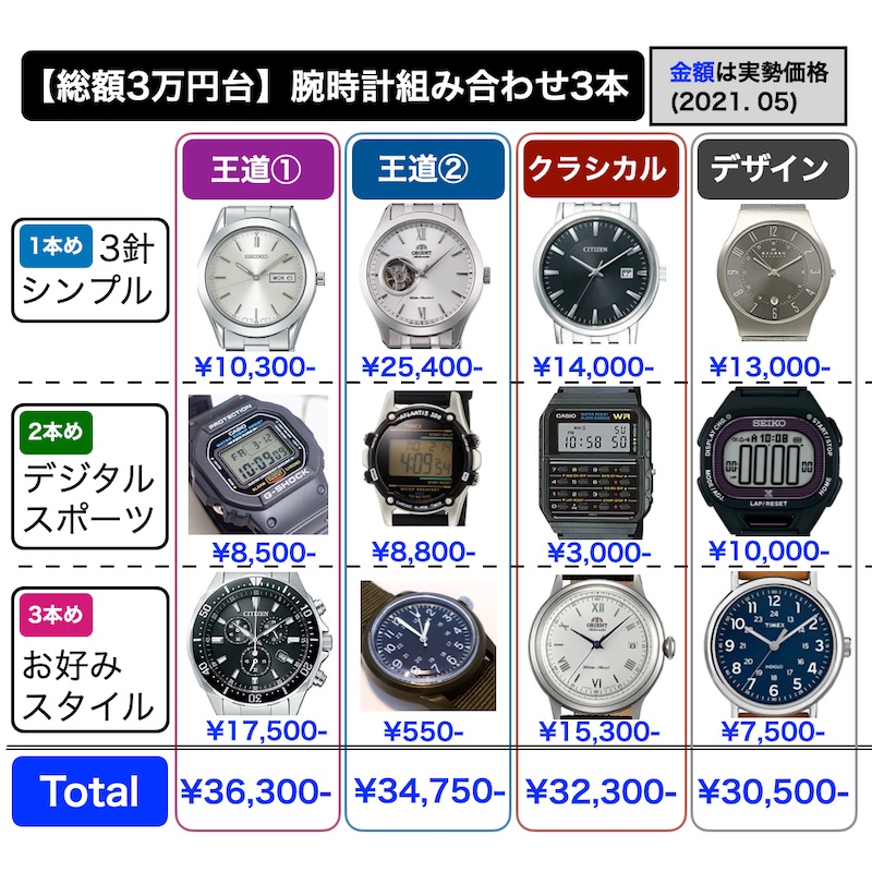 総額3万円台で揃える】腕時計3本の組み合わせ4選【約1万円/1本
