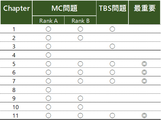 Basisを駆逐せよ！】USCPA TCP 勉強方法 by Target80│ゴッチのGoGoご