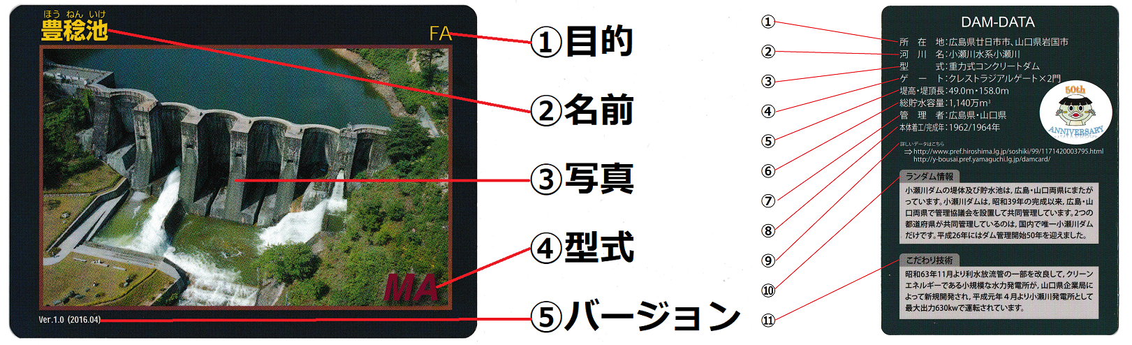 ダムカードの見方！ ~ ごち＠ダムカード配布情報！ごち＠ダムカード