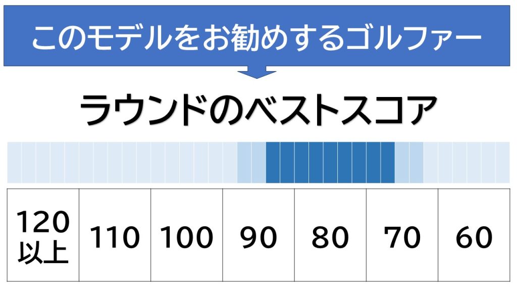 アイアンの名器SRIXONスリクソンZX5≫目標90切り80切りの中級者に