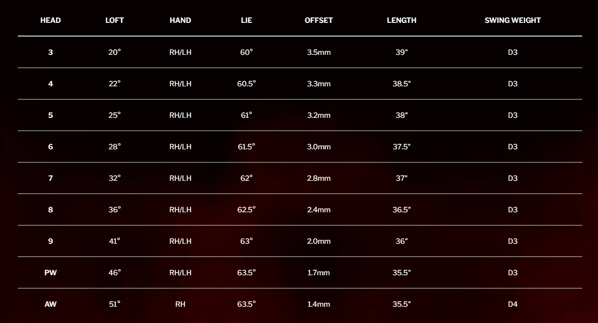 Srixon ZX7 Mk II Irons Review - Tour-Level Control - Golfstead